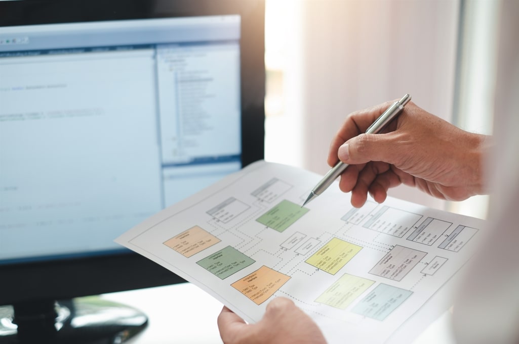 Bespoke software vs. Off-the-shelf solutions